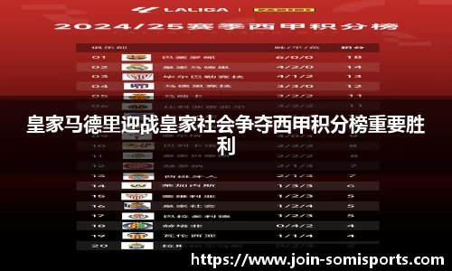 皇家马德里迎战皇家社会争夺西甲积分榜重要胜利